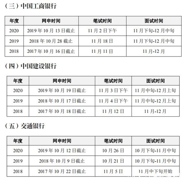 2021广西银行校园招聘考试时间表