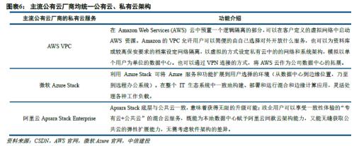 华为云发布政企战略，统一私有云和公有云架构，致力政企智能升级首选