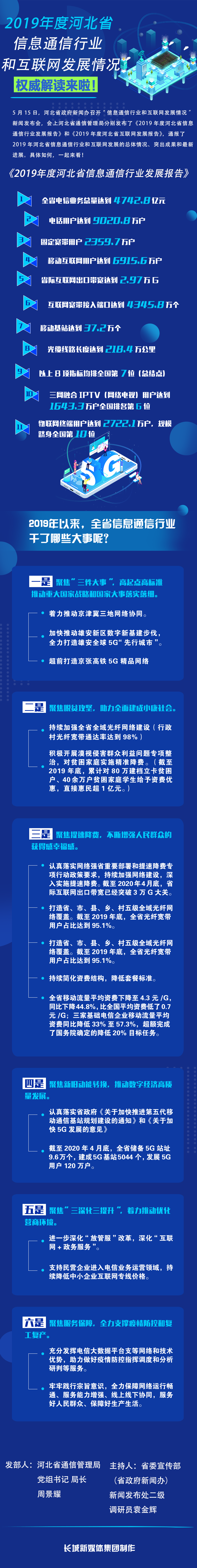 【图解】一图看懂2019年度河北省信息通信行业和互联网发展情况