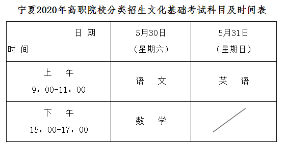 宁夏：关于2020年高职院校分类考试招生工作的通