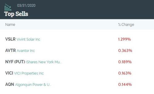 黑石Q1持仓总市值环比下降10.5% 押注智能家居