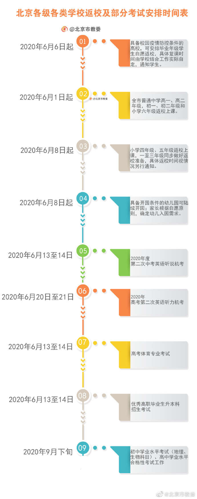 北京各级各类学校返校及部分考试安排发布！一