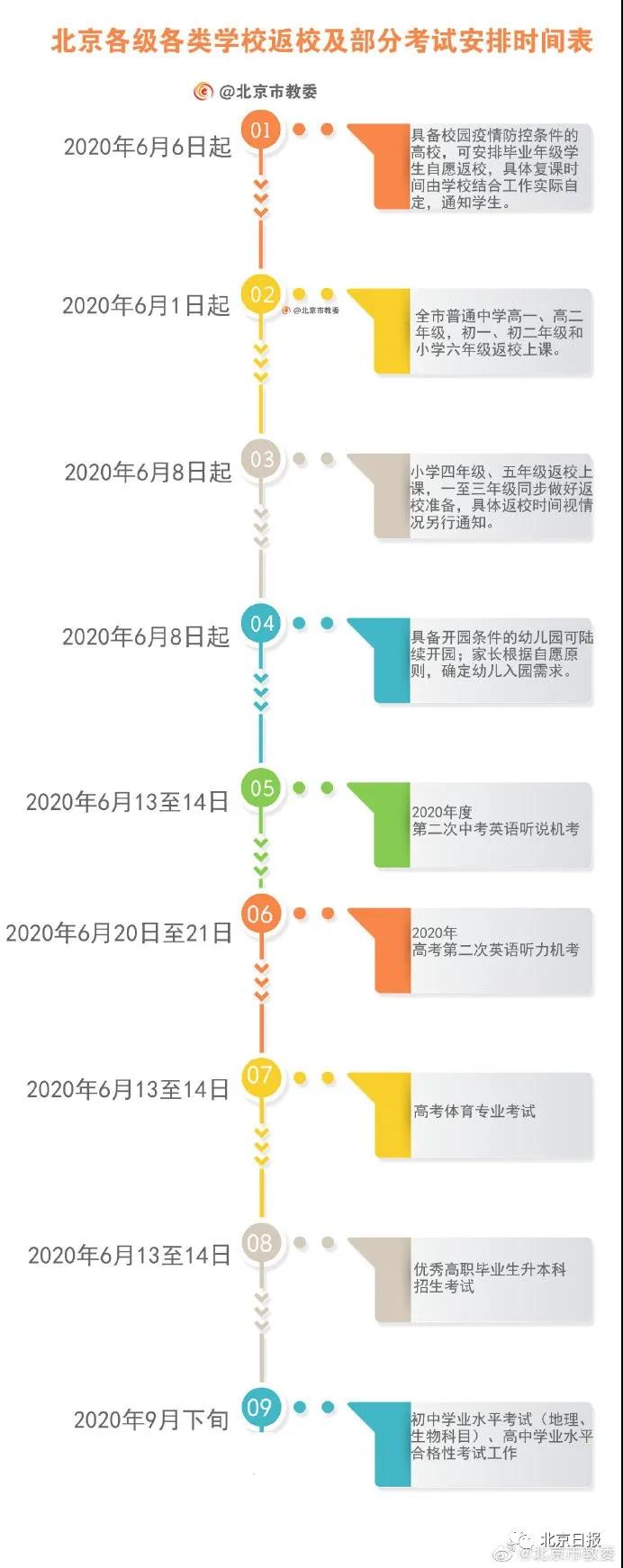 北京公布各级各类学校返校时间，含部分考试安