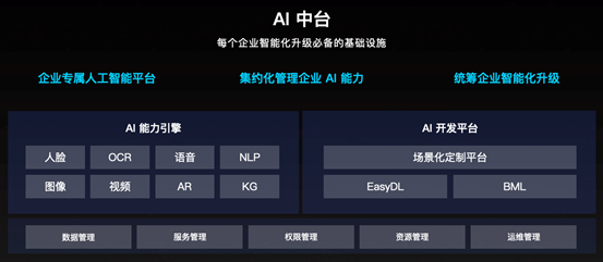 百度智能云发布AI中台，帮助企业搭建自己的AI平台
