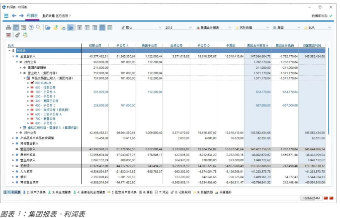 蓝科助您全面优化合并报表编制质量和效率