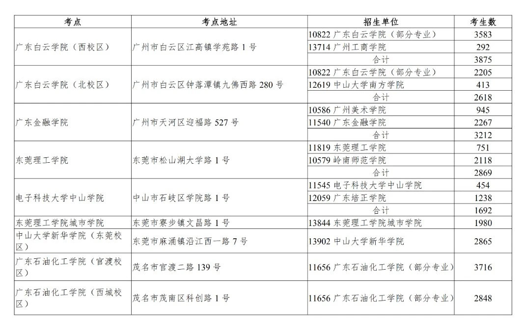 广东本科插班生考试、专升本考试时间出炉