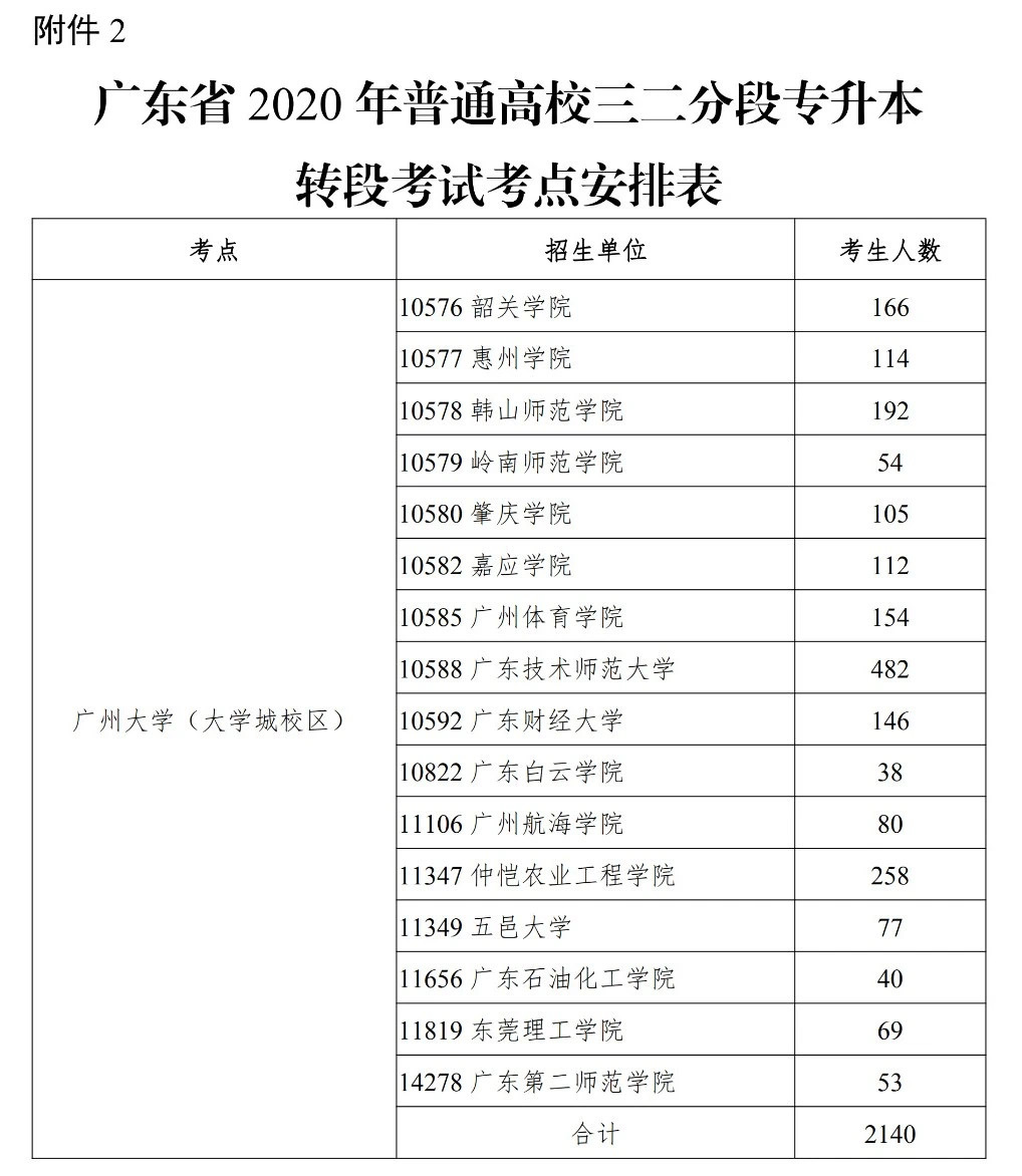 广东本科插班生考试、专升本考试时间出炉