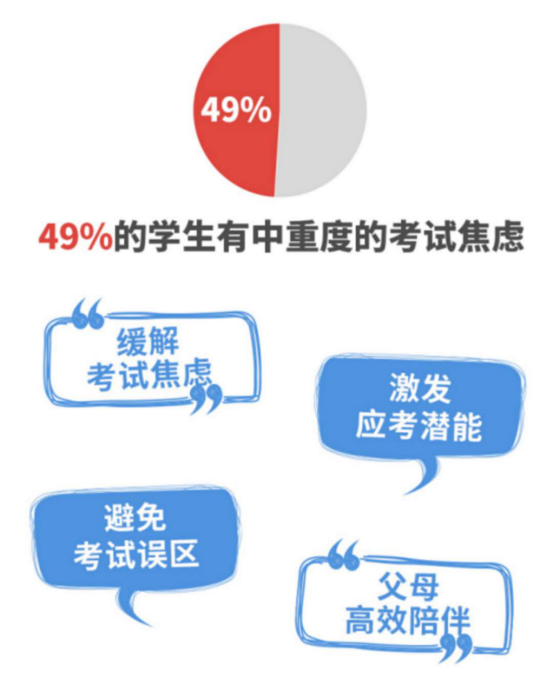 知行华夏：帮助孩子提高应试能力缓解考试焦虑
