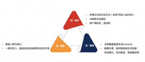 百度Q1财报：小度月交互总量65亿 智能屏出货量全