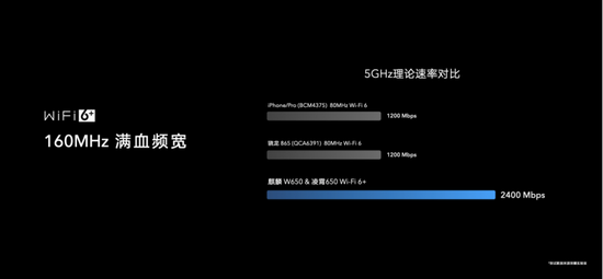 荣耀首款Wi-Fi 6+智能路由重磅发布 219元全面升级连接力