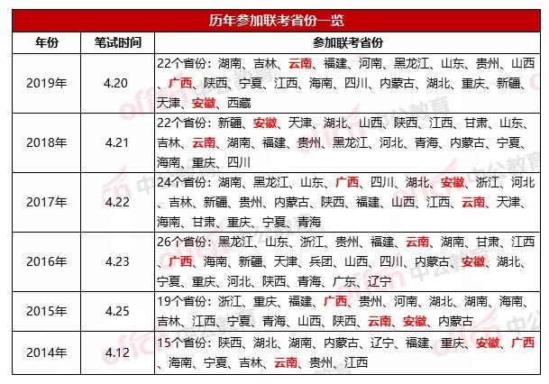 新动态！一省预计6月或7月启动公务员考试！