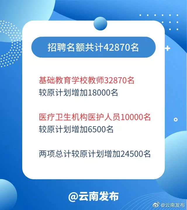 大扩招！2020年云南事业单位专项招聘42870人