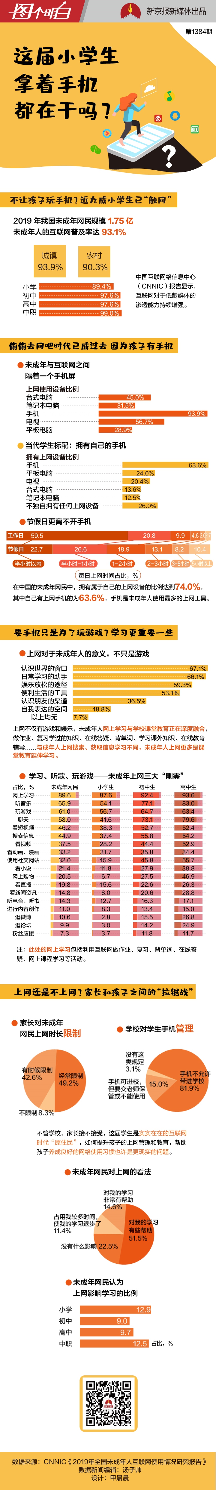 CNNIC：2019年中国未成年人互联网普及率达到93.1