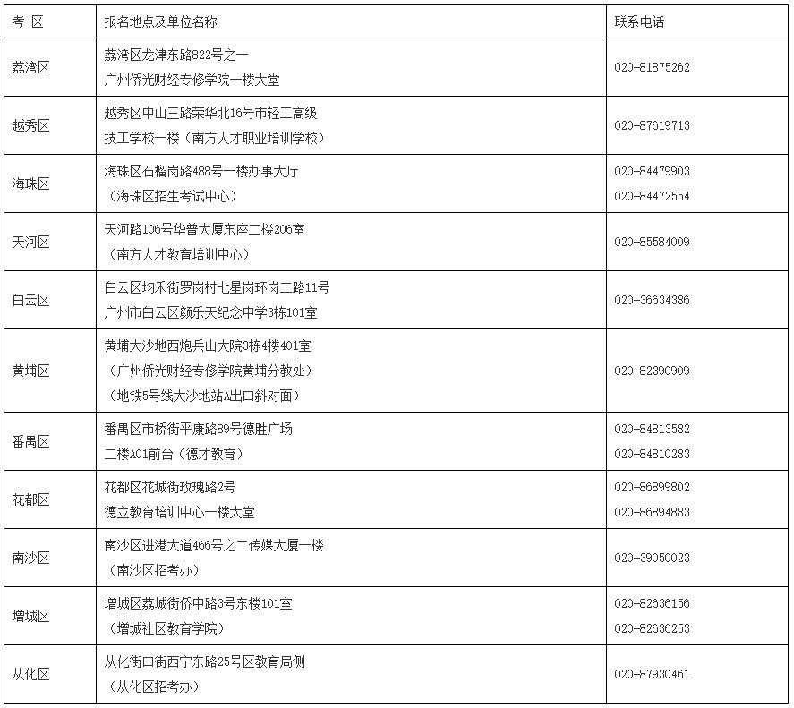 2020广州自学考试报名报考须知