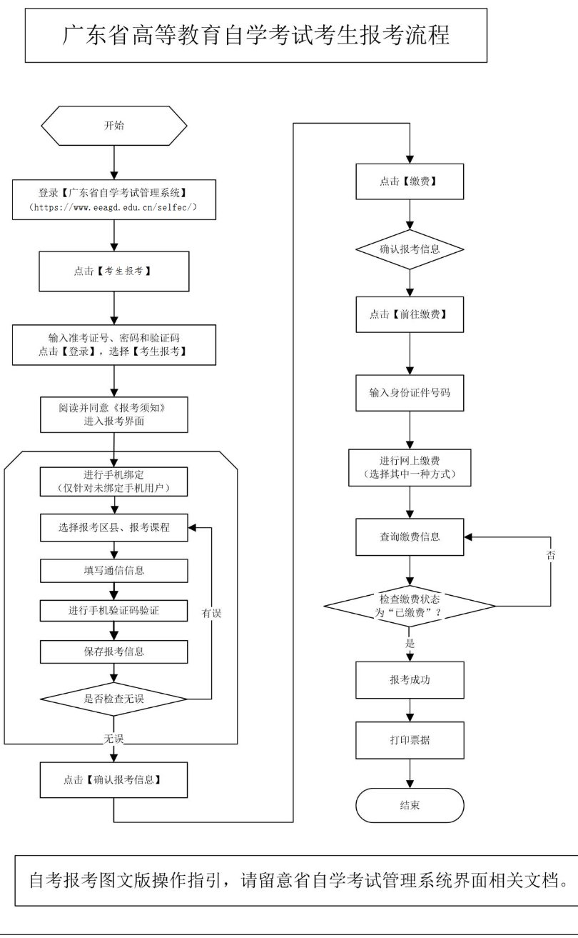 2020广州自学考试报名报考须知