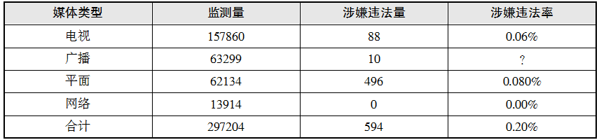 2020年甘肃公益岗考试备考之行测模拟题(5.21）