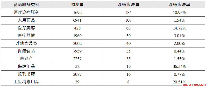 2020年甘肃公益岗考试备考之行测模拟题(5.21）