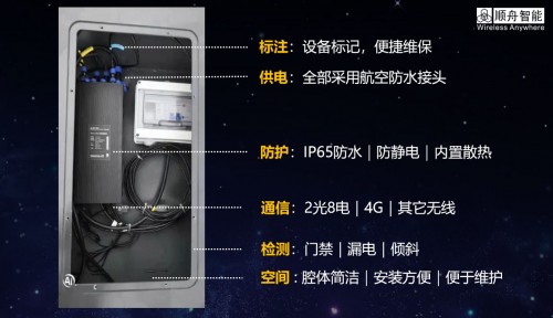 顺舟CBOX云盒智能网关，助力首根“5G综合灯杆”顺利落地