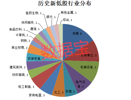 跌到只剩渣！互联网巨头暴跌98%，5年前股价力压茅台，昨日立案调查，今日逆市涨停！这类股成重灾区