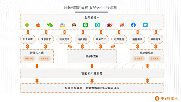 小i机器人跨境智能贸易服务云平台项目正式启动