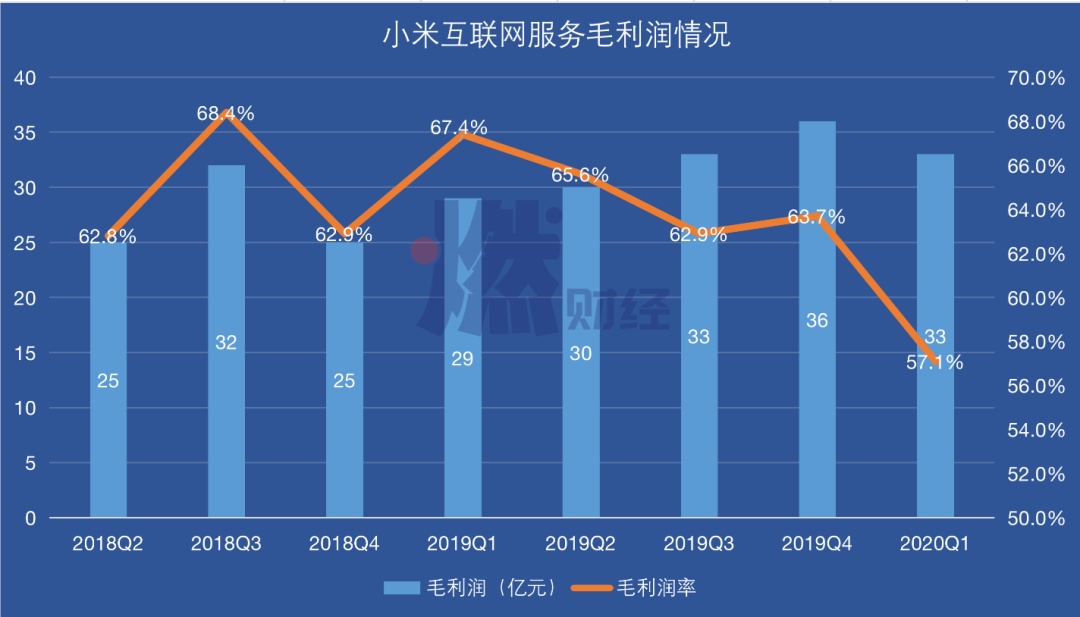 互联网业务被打回原形，小米的高端路注定没戏!