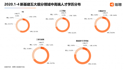 2020新基建人才薪资：工业互联网月薪1.81万元居首 超人工智能