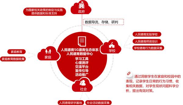 人民德育十佳城市项目暨人民德育5G生态体系