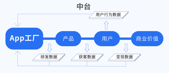 赤子城不断拓展游戏业务版图：“流量+游戏”稳