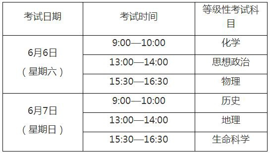 今年上海普通高中学业水平等级性考试6月6日至7日举行