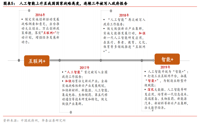 “人工智能”时代，开启新康波周期