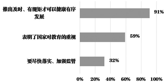 规范教育APP促“互联网+教育”发展