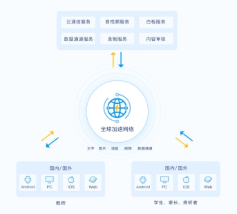 技术打造下一代 RTC，融云一套 SDK 解决所有通信