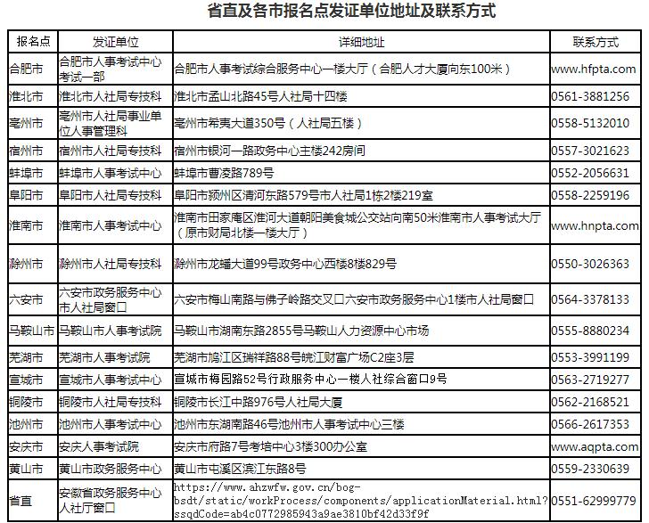 安徽省人事考试网：2019年经济师考试证书领取通