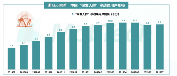 被互联网遗弃的人：平行世界的“老年”互联网