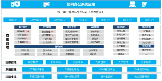 协同赋能“智慧农业” 致远互联成就高绩效辉隆