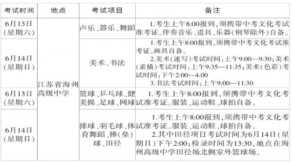 连云港市高中段学校自主招生考试网上报名及考