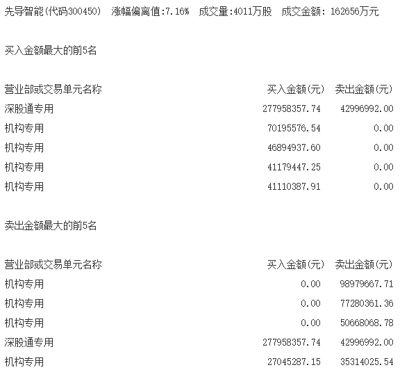 多重因素导致先导智能终止2亿资产出售 四机构集体出逃