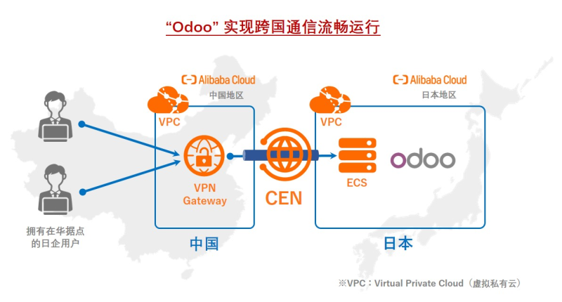 文思海辉与SB Cloud基于云ERP达成合作