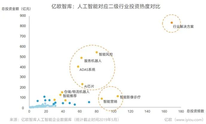 人工智能将成为数字经济时代的下一张王牌