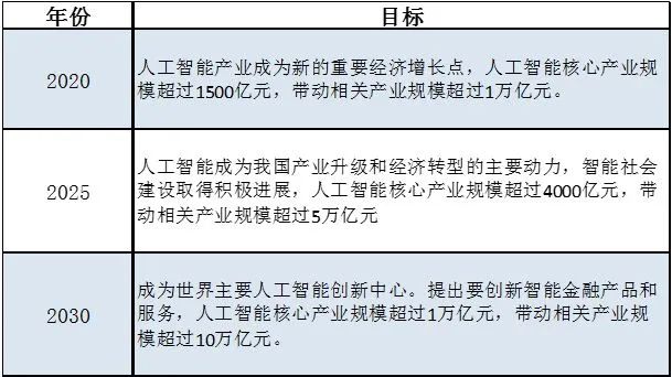 人工智能将成为数字经济时代的下一张王牌