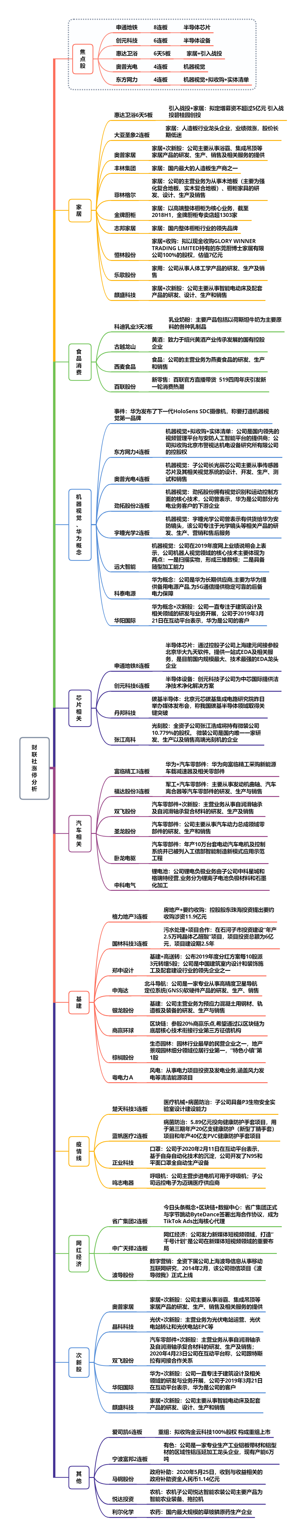 【财联社午报】食品饮料概念连续3天走强 家居装