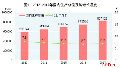 2020江苏国企校园招聘考试行测资料分析答题技巧