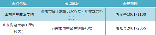 山东体育单招文化考试6月6日开始 这些事你要知