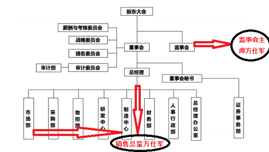 振邦智能IPO：实控人掏空四年盈利 治理结构或存缺陷