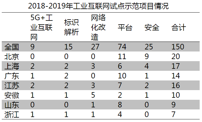 一个第一一个第三，山东工业互联网已“抢先一步”？