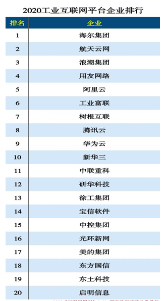 一个第一一个第三，山东工业互联网已“抢先一步”？