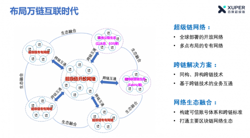 价值互联网如何实现？百度超级链学院巅峰对话