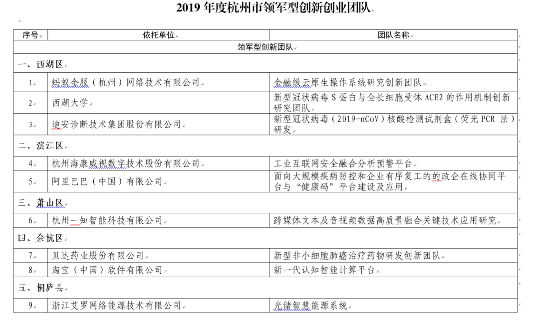 一知智能王国成：技术驱动型公司未来应该长成什么样子