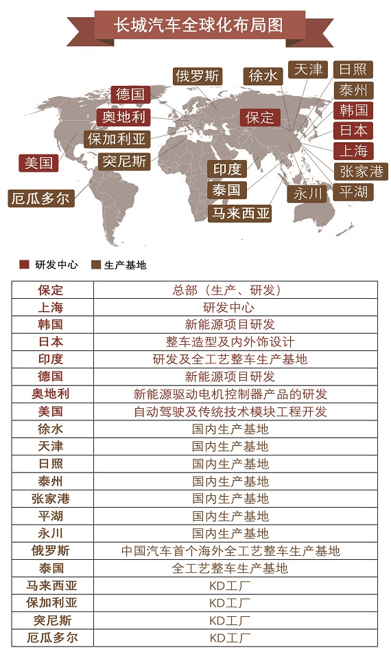 荣登“2020中国标杆智能工厂”榜单 长城汽车智能