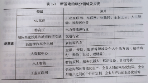 5G、人工智能、工业互联网、物联网...新基建第一波红利已释放